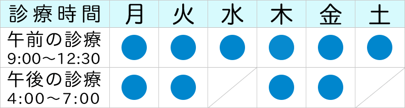 都島のおおたき整形外科の診療時間