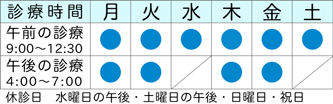 おおたきクリニック診療時間表